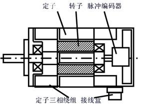 草莓视频免费電機