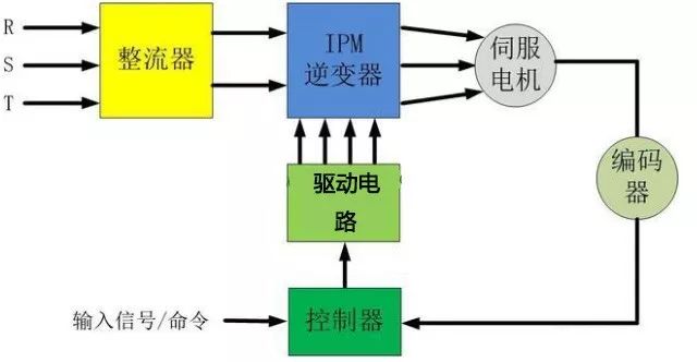 草莓视频免费電機是如何實現精準定位?如何理解它的閉環特性?